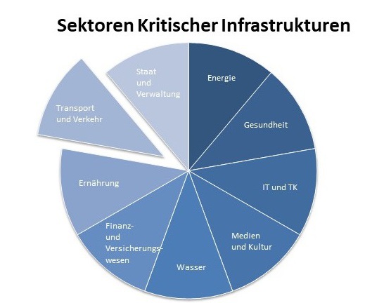 KRITIS