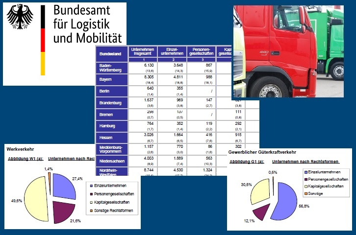 Statistik USTAT