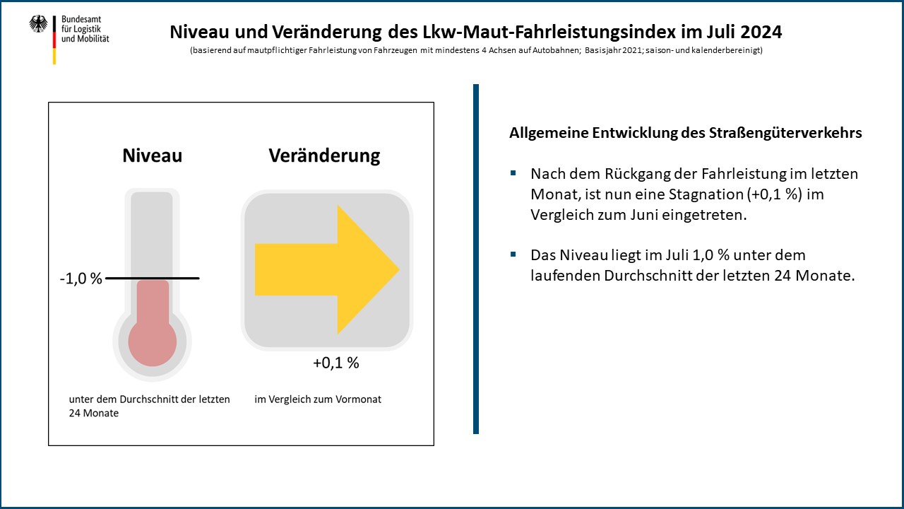 Allgemeine Entwicklung des Straßengüterverkehrs