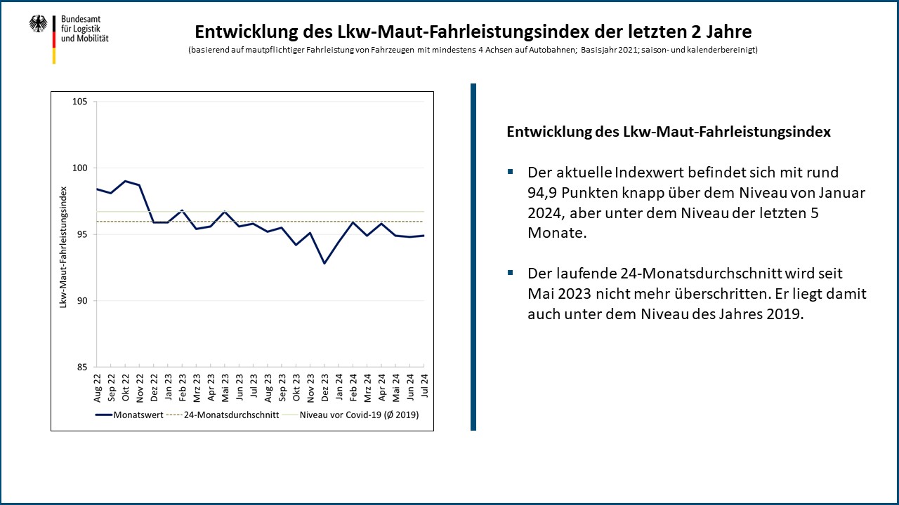 Entwicklung des Lkw-Maut-Fahrleistungsindex