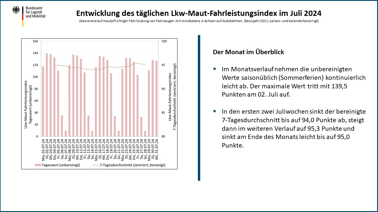 Der Monat im Überblick