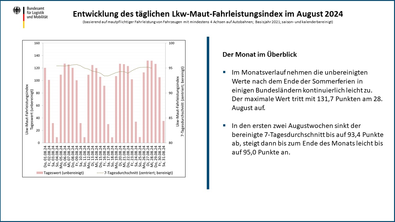 Der Monat im Überblick