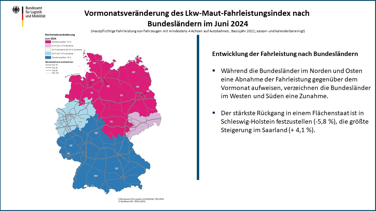 Entwicklung der Fahrleistung nach Bundesländern