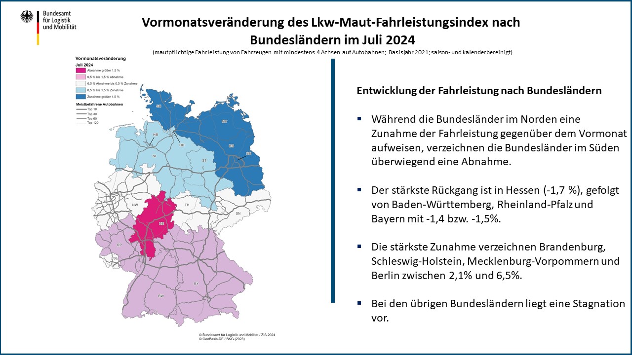 Entwicklung der Fahrleistung nach Bundesländern