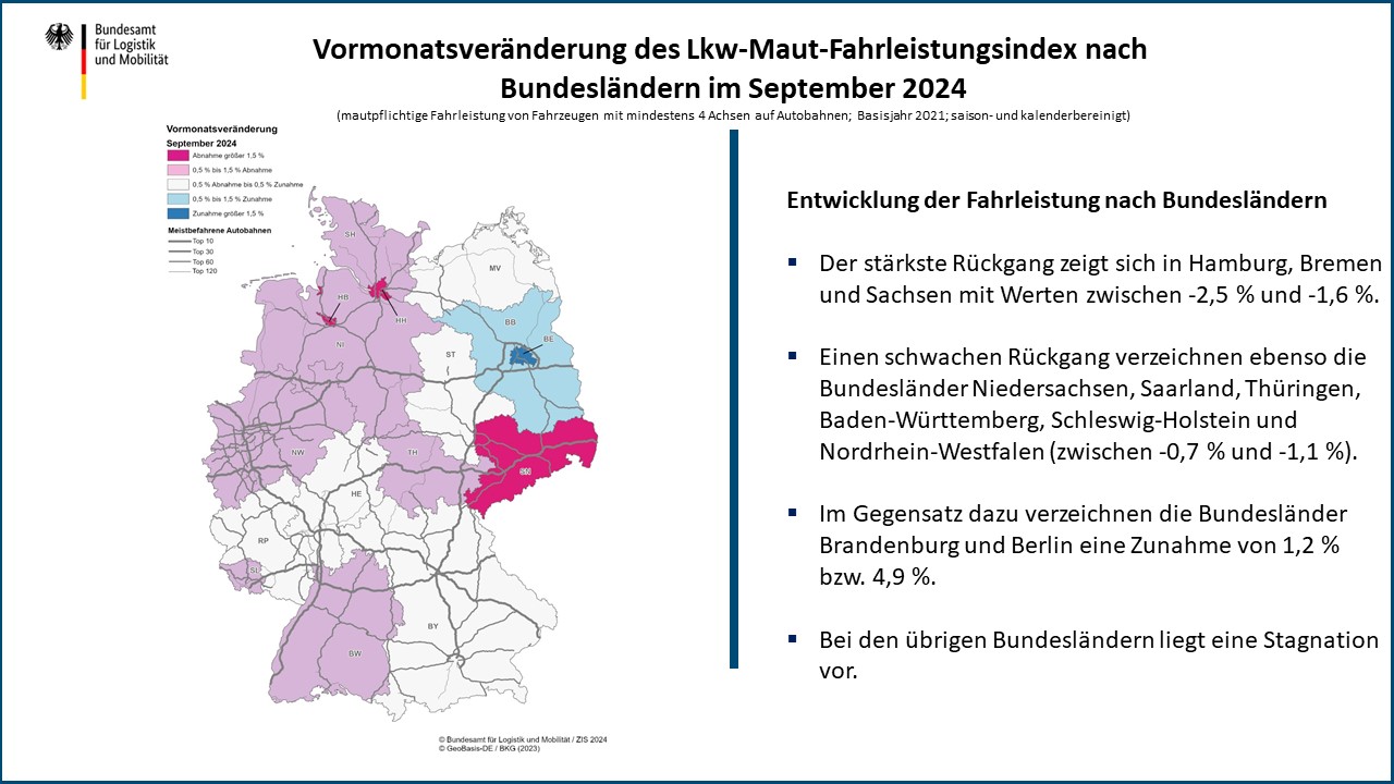 Entwicklung der Fahrleistung nach Bundesländern