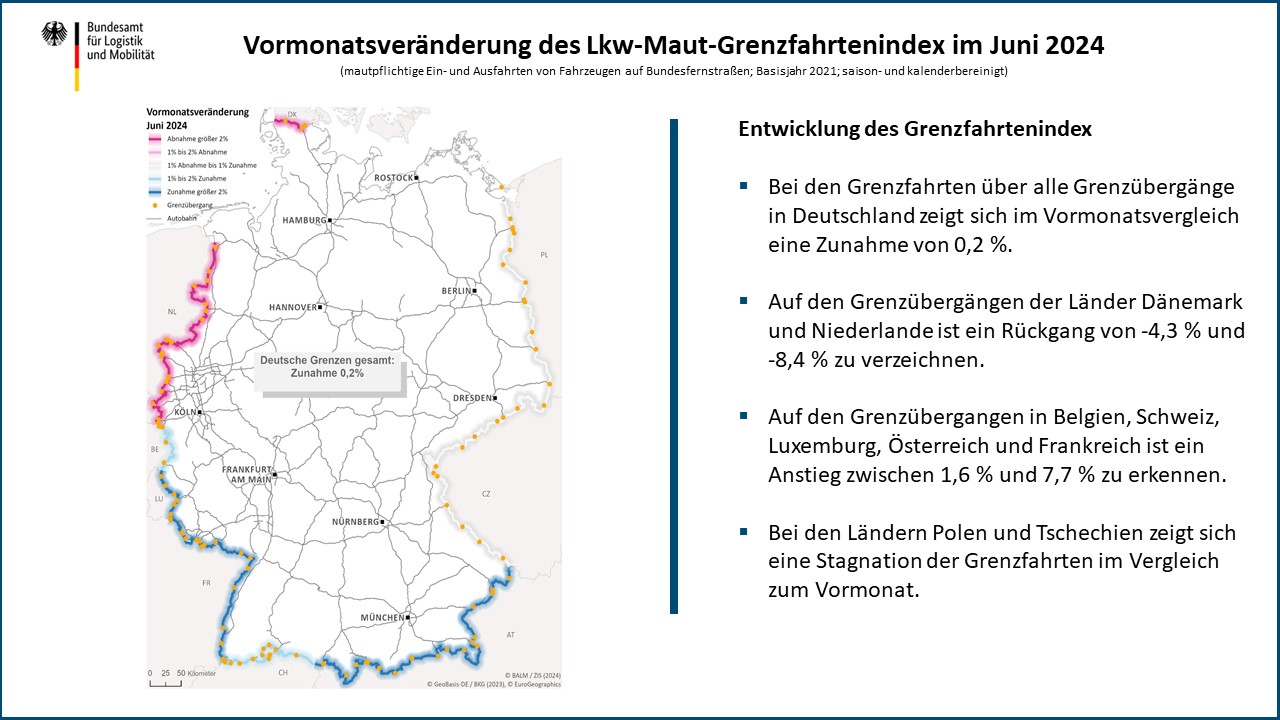 Entwicklung des Grenzfahrtenindex