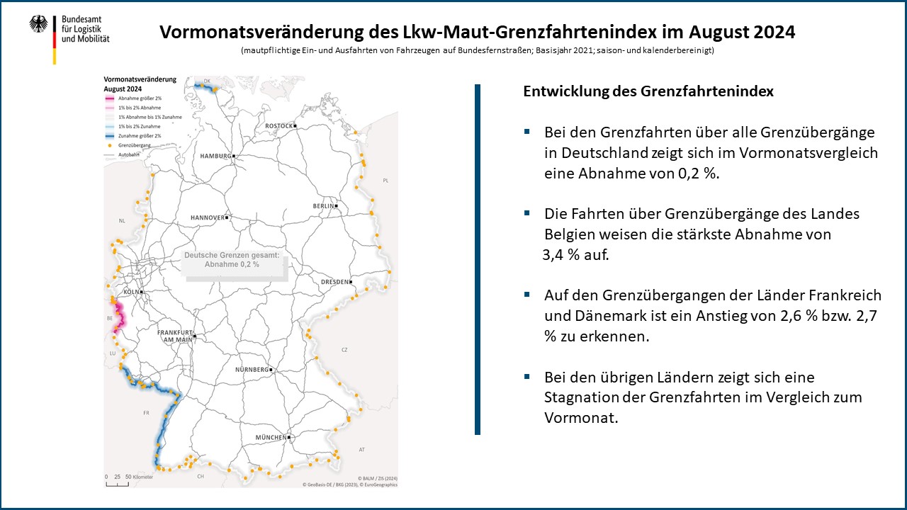 Entwicklung des Grenzfahrtenindex