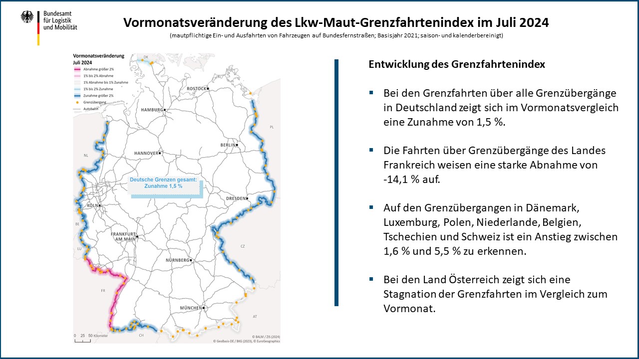 Entwicklung des Grenzfahrtenindex