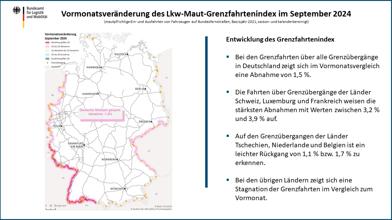 Entwicklung des Grenzfahrtenindex